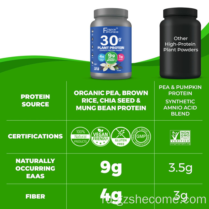 Органические белковые растительные экстракты поддерживают пищеварение